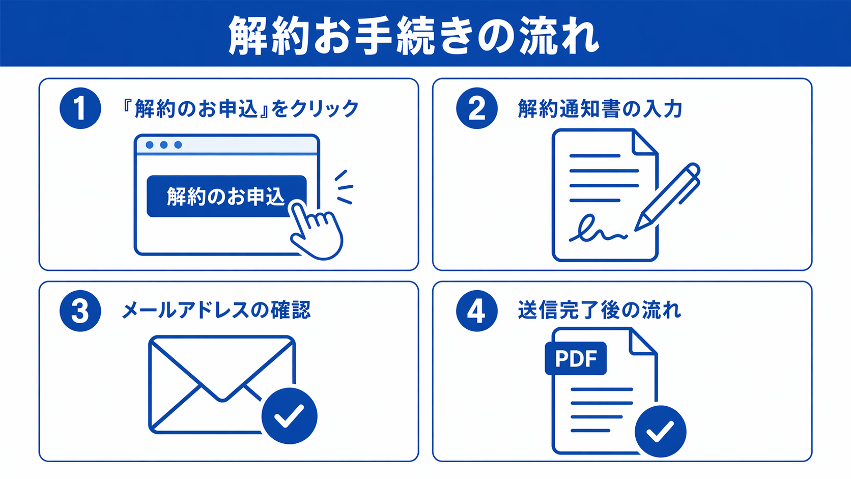解約手続きの流れ